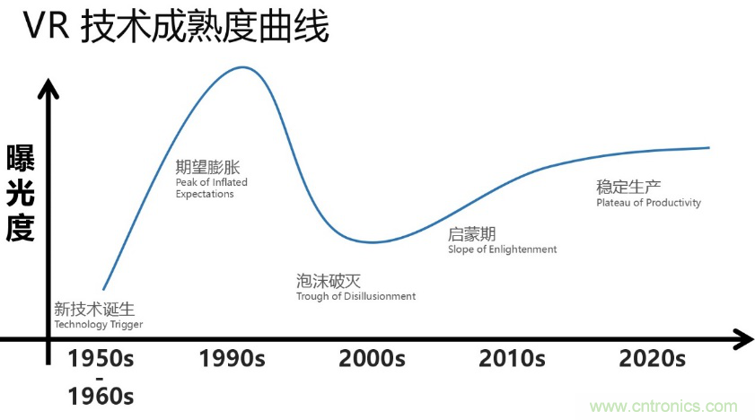 從科幻到現(xiàn)實，CITE陪伴VR產業(yè)走向成熟