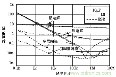 熟知陶瓷電容的細(xì)節(jié)，通往高手的必經(jīng)之路