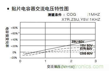 熟知陶瓷電容的細(xì)節(jié)，通往高手的必經(jīng)之路