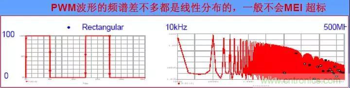 收藏！開關(guān)電源中的全部緩沖吸收電路解析