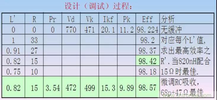 收藏！開關(guān)電源中的全部緩沖吸收電路解析