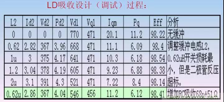 收藏！開關(guān)電源中的全部緩沖吸收電路解析