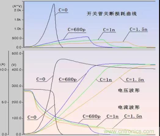 收藏！開關(guān)電源中的全部緩沖吸收電路解析