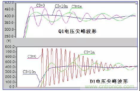 收藏！開關(guān)電源中的全部緩沖吸收電路解析