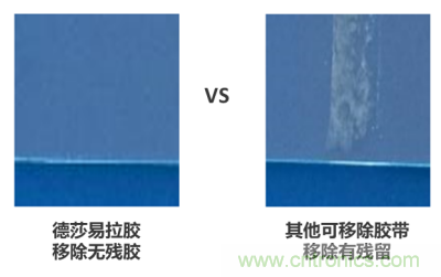德莎易拉膠系列解決方案：輕輕一拉，無痕移除