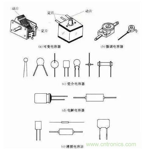 如何區(qū)分電解電容與無(wú)極性電容？