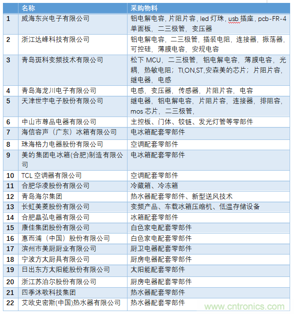 電子行業(yè)年度盛會，精彩一觸即發(fā)！——文末彩蛋更精彩！