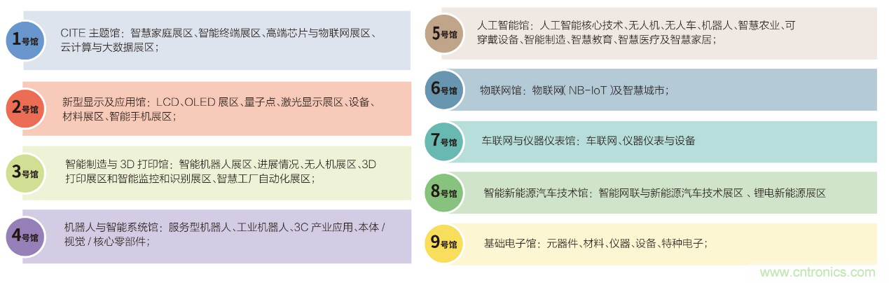電子行業(yè)年度盛會，精彩一觸即發(fā)！——文末彩蛋更精彩！
