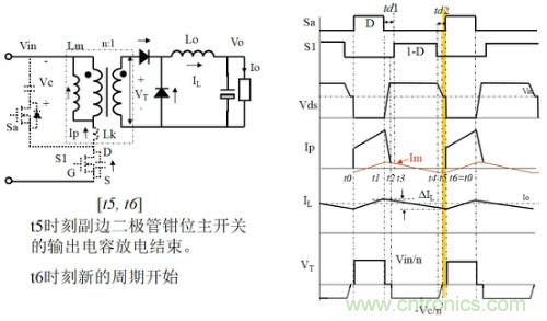 開關(guān)電源“各種拓?fù)浣Y(jié)構(gòu)”的對比與分析！