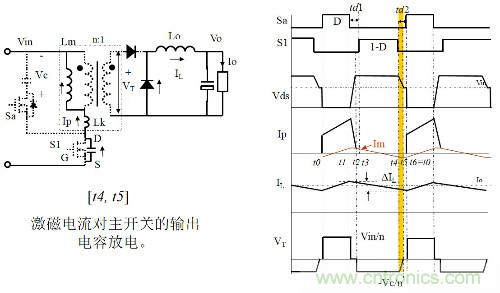 開關(guān)電源“各種拓?fù)浣Y(jié)構(gòu)”的對比與分析！