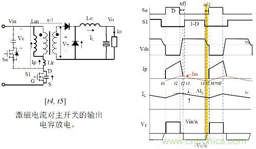 開關(guān)電源“各種拓?fù)浣Y(jié)構(gòu)”的對比與分析！