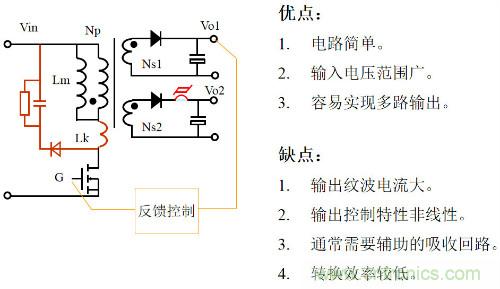 開關(guān)電源“各種拓?fù)浣Y(jié)構(gòu)”的對比與分析！