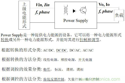 開關(guān)電源“各種拓?fù)浣Y(jié)構(gòu)”的對比與分析！