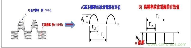 紋波電流到底為何物？鋁電解電容的紋波電流如何計算？