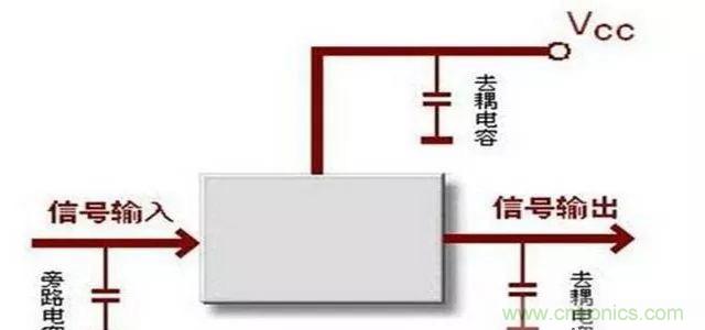 詳解濾波電容、去耦電容、旁路電容的作用