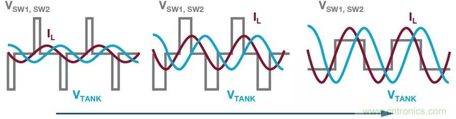 無線電池充電器設(shè)計太繁瑣？試試感性這條路