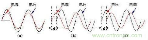 什么是功率因數(shù)？一文講透