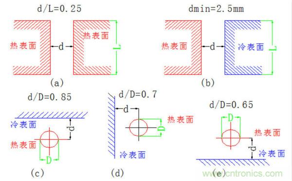 你可以用這10種方法來(lái)為你的PCB散熱！