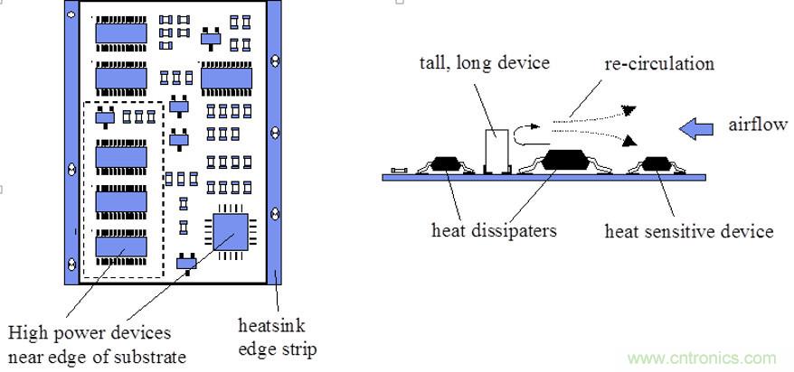 你可以用這10種方法來(lái)為你的PCB散熱！