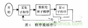 光柵位移傳感器的硬件電路設(shè)計(jì) 光柵位移傳感器的硬件電路設(shè)計(jì)