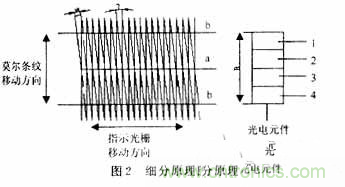 光柵位移傳感器的硬件電路設(shè)計(jì) 光柵位移傳感器的硬件電路設(shè)計(jì)