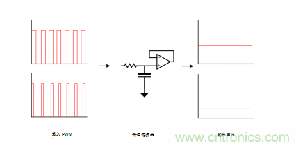 德州儀器:智能天窗帶來(lái)更優(yōu)駕駛體驗(yàn) 德州儀器:智能天窗帶來(lái)更優(yōu)駕駛體驗(yàn)
