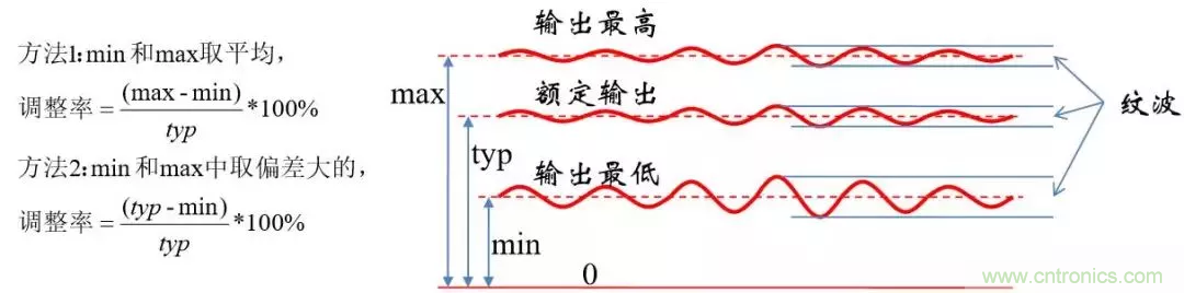 考驗(yàn)開(kāi)關(guān)電源性能的“7個(gè)”概念 考驗(yàn)開(kāi)關(guān)電源性能的“7個(gè)”概念