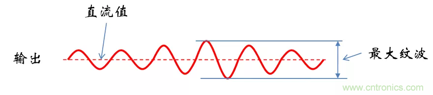 考驗(yàn)開(kāi)關(guān)電源性能的“7個(gè)”概念 考驗(yàn)開(kāi)關(guān)電源性能的“7個(gè)”概念
