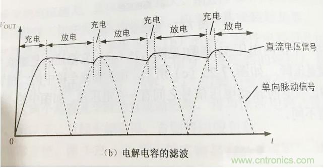 更深層次了解，電容是起了什么作用？