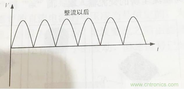 更深層次了解，電容是起了什么作用？