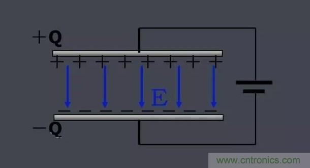 更深層次了解，電容是起了什么作用？