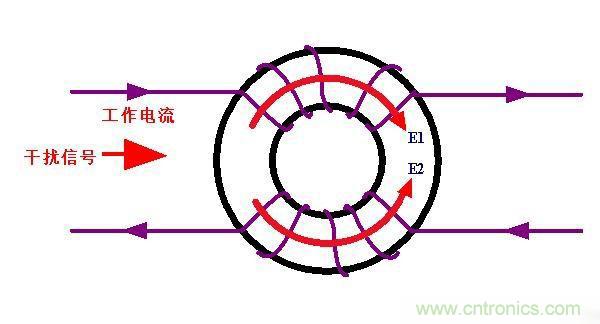 電路上的共模電感是接在開關(guān)電源哪里，你知道嗎？