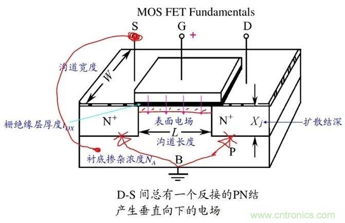 硬件開發(fā)，我想和MOS管聊聊