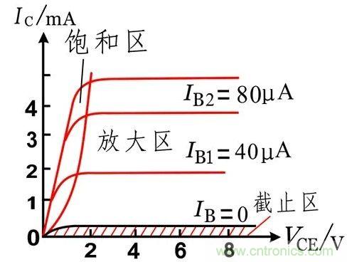 硬件開發(fā)，我想和MOS管聊聊