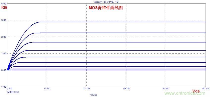 硬件開發(fā)，我想和MOS管聊聊