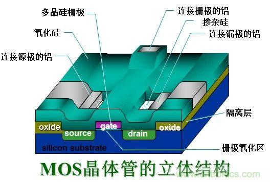 硬件開發(fā)，我想和MOS管聊聊