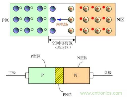 硬件開發(fā)，我想和MOS管聊聊