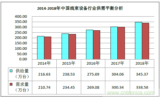 2019深圳線束加工展會(huì)見證線束行業(yè)最新技術(shù)發(fā)展趨勢 2019深圳線束加工展會(huì)見證線束行業(yè)最新技術(shù)發(fā)展趨勢
