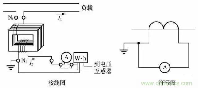 解說(shuō)互感器、電能表的接線示意圖及原理