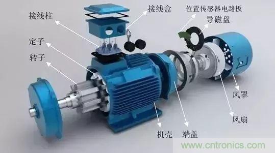 電動機電流過高？主要是這些原因！