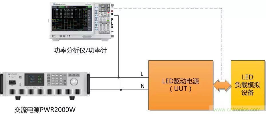 如何進行LED驅(qū)動電源測試？