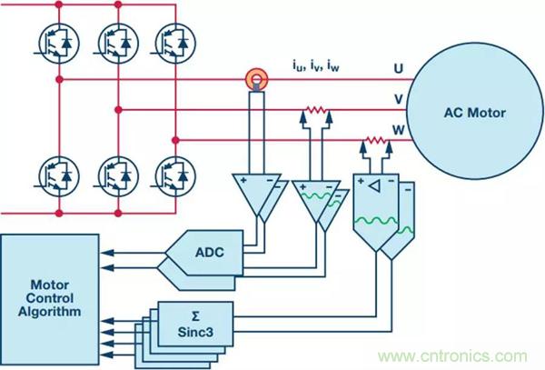 如何實現(xiàn)電機(jī)驅(qū)動中Σ-Δ ADC的最佳性能？