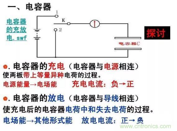 如何計(jì)算電容充放電時(shí)間？