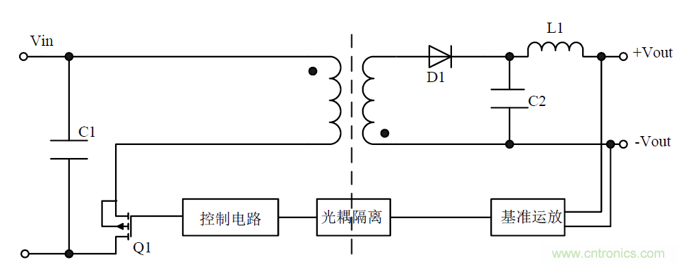 模塊電源的待機(jī)功耗究竟耗哪了？