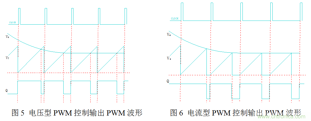 開關(guān)電源”電壓型“與”電流型“控制的區(qū)別到底在哪？