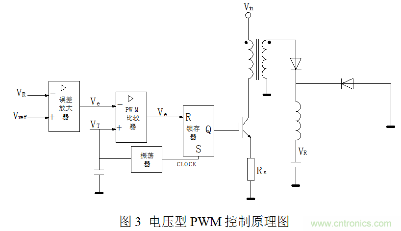 開關(guān)電源”電壓型“與”電流型“控制的區(qū)別到底在哪？