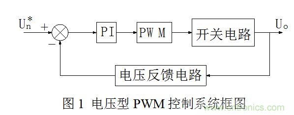 開關(guān)電源”電壓型“與”電流型“控制的區(qū)別到底在哪？