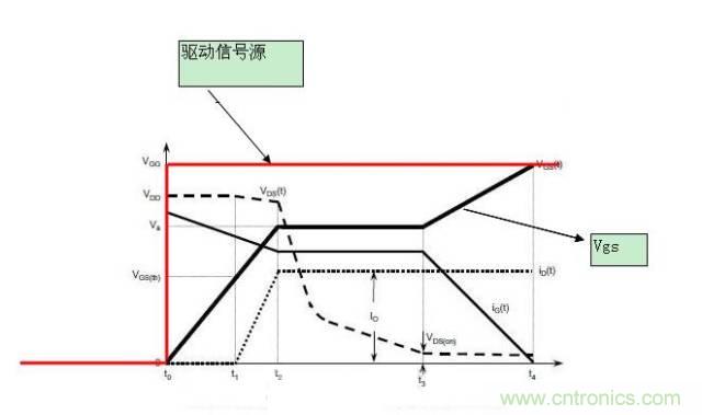 MOS管開關時的米勒效應！