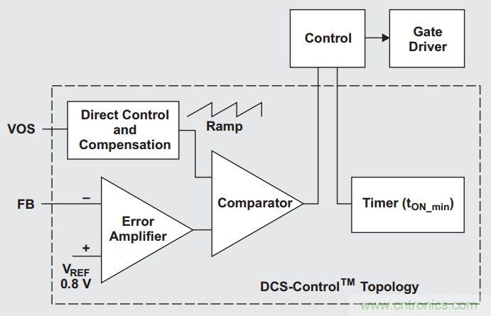多種DC-DC技術(shù)合力應對電源設計的挑戰(zhàn)(一)