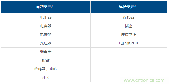 了解這些元器件基礎(chǔ)知識(shí)，你就是高手（一）